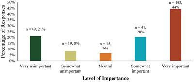 The potential usefulness of standardized assessments to measure participant outcomes of adaptive/therapeutic horseback riding: a survey study